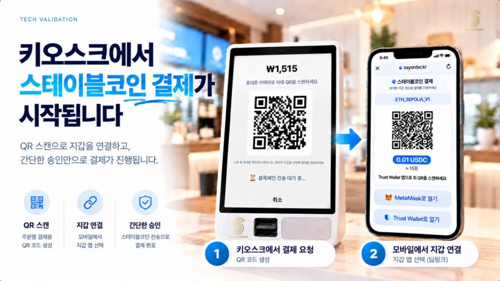 키오스크에서 스테이블코인 결제가 시작됩니다