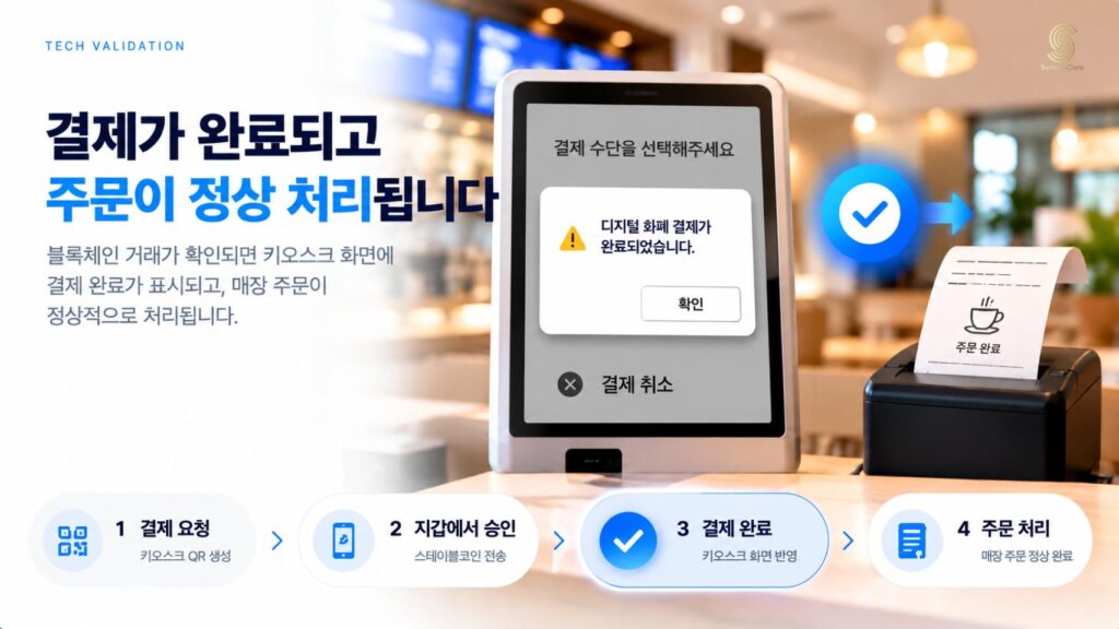 결제가 완료되고 주문이 정상 처리됩니다