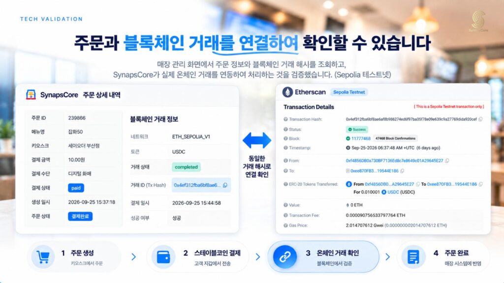주문과 블록체인 거래를 연결하여 확인할 수 있습니다