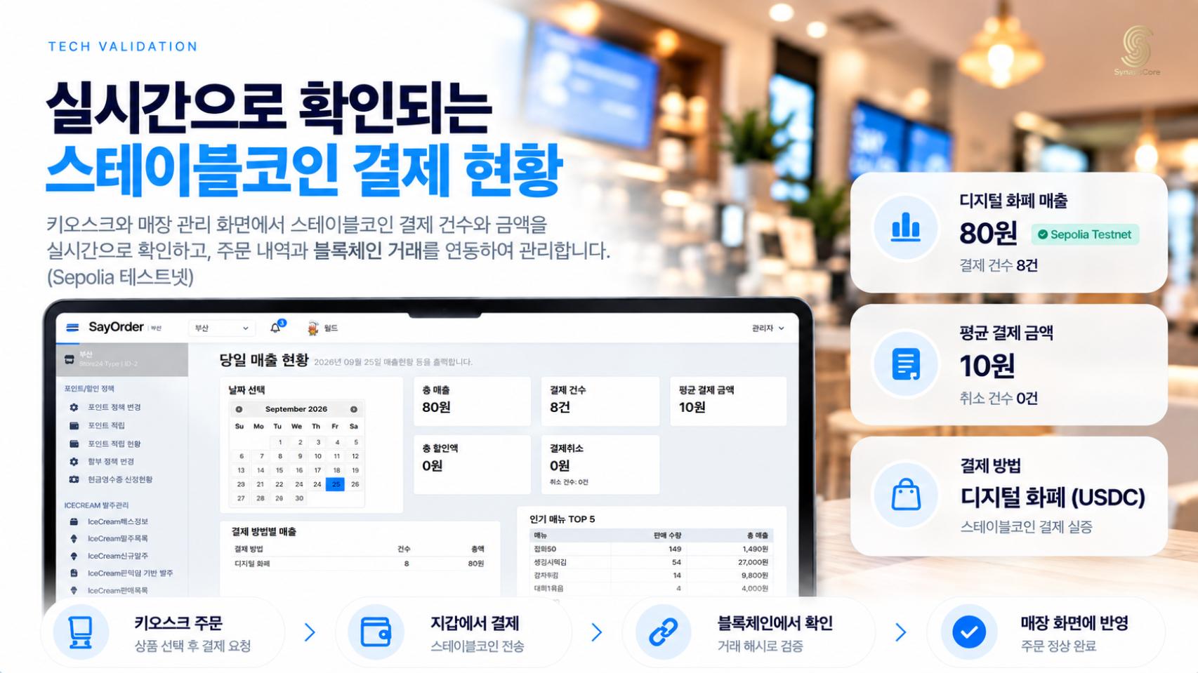 SayOrder 관리자 화면 — 실시간 매출 현황 및 결제 방법별 통계
