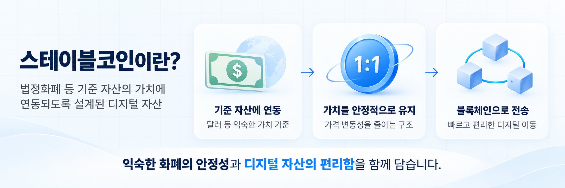 스테이블코인이란? 법정화폐 등 기준 자산의 가치에 연동되도록 설계된 디지털 자산