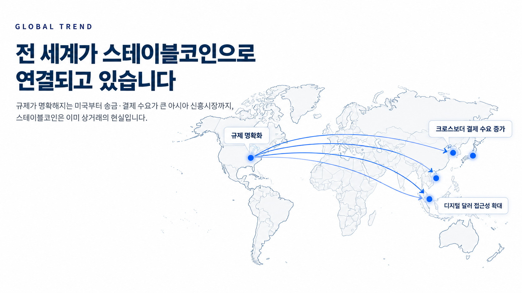 전 세계가 스테이블코인으로 연결되고 있습니다 — 미국의 규제 명확화부터 아시아의 크로스보더 결제 수요, 동남아시아의 디지털 달러 접근성 확대까지